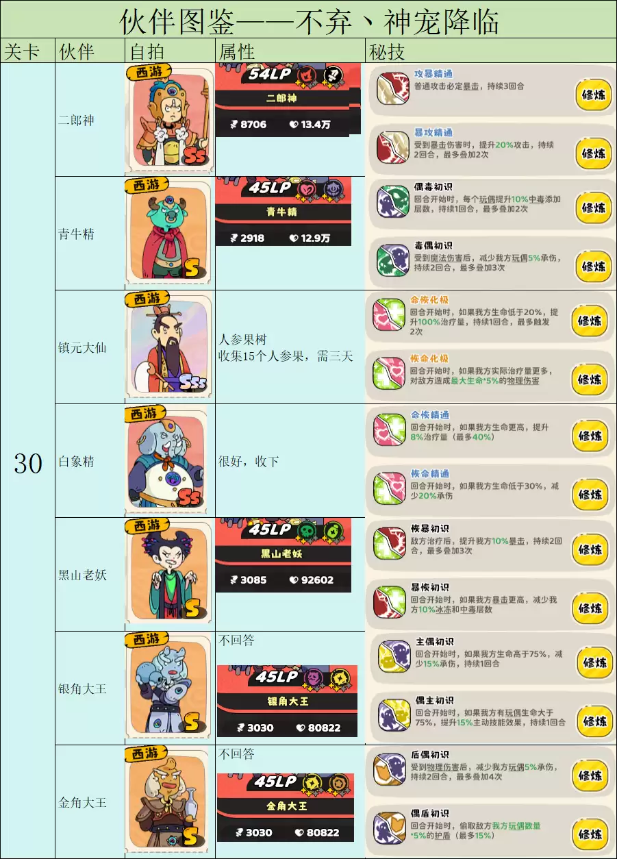 《神宠降临》伙伴图鉴之前置条件及战力一览