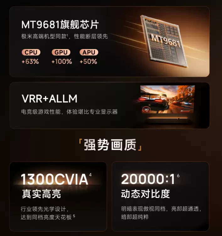 发售15天直降300元：极米 Z9X 今晚20点 2999元开抢，轻薄4K变焦投影、1300CVIA