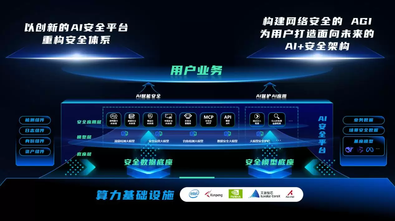 助力AI落地更简单、更安全,深信服2025全新发布4大AI新品