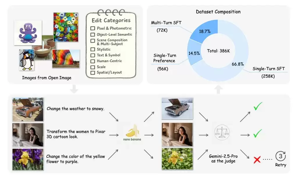 苹果发布Pico-Banana-400K数据集:含40万张图像,帮助训练AI图像编辑模型