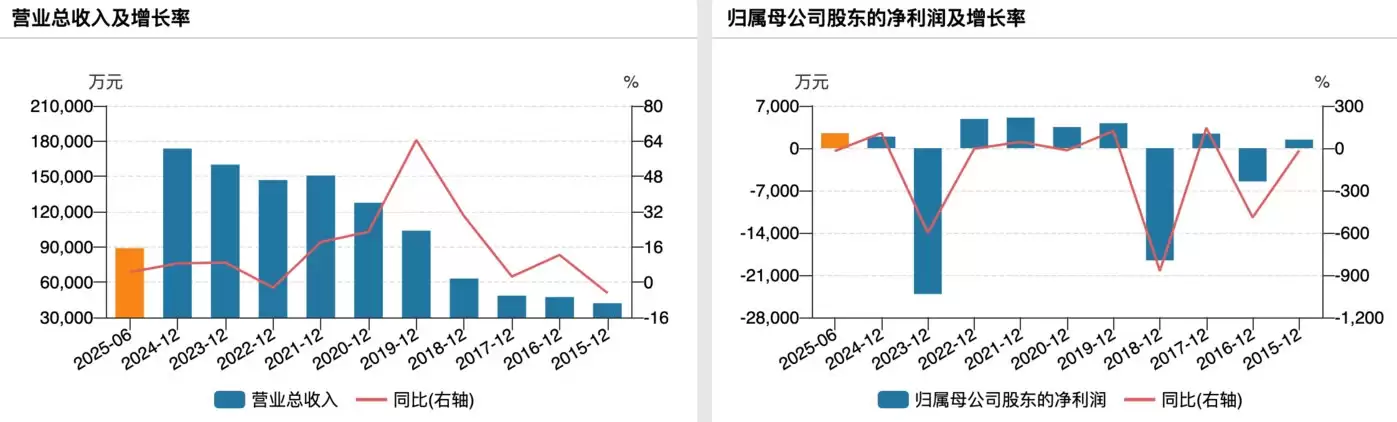 （德龙汇能业绩变动情况）