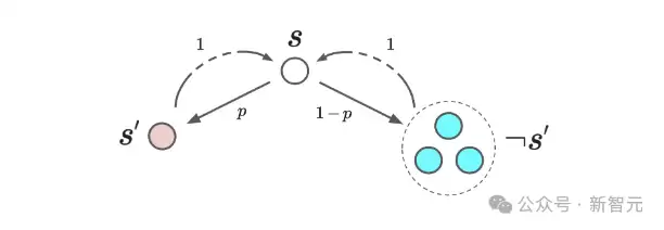 图4 复合目标实验示意图