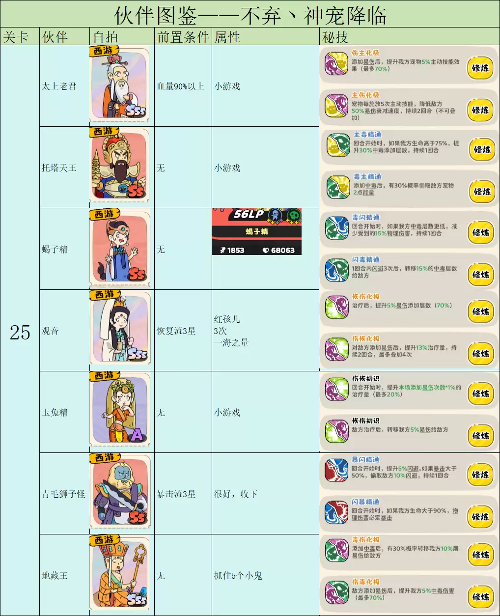 《神宠降临》伙伴图鉴之前置条件及战力一览