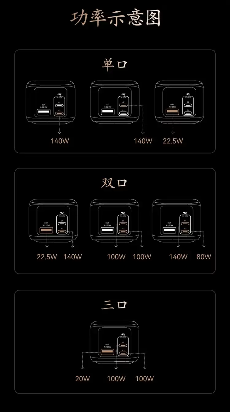 《黑神话：悟空》联名：699 元 Anker 如意棒充电宝面世，220W Max 三口快充 + 20000mAh 可上飞机
