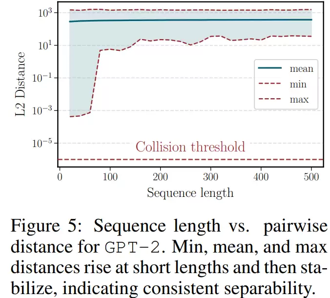 最具争议性研究:大模型中间层输出可 100% 反推原始输入
