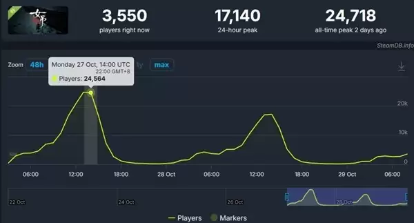 女吊上线爆火：双人合作解谜探浙江民粹恐怖之谜