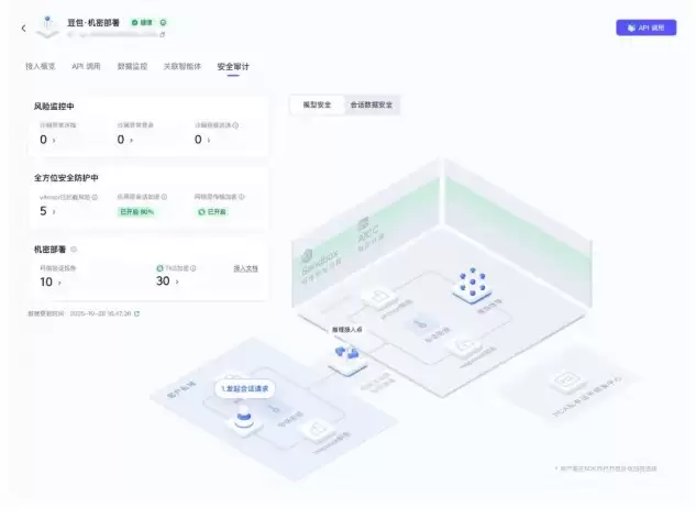 开源可信MCP，AICC机密计算新升级