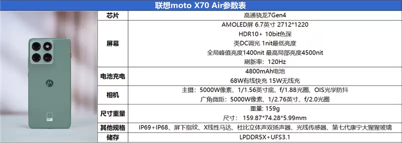 安卓Air首秀！ 联想moto X70 Air 评测：159g的极致轻薄
