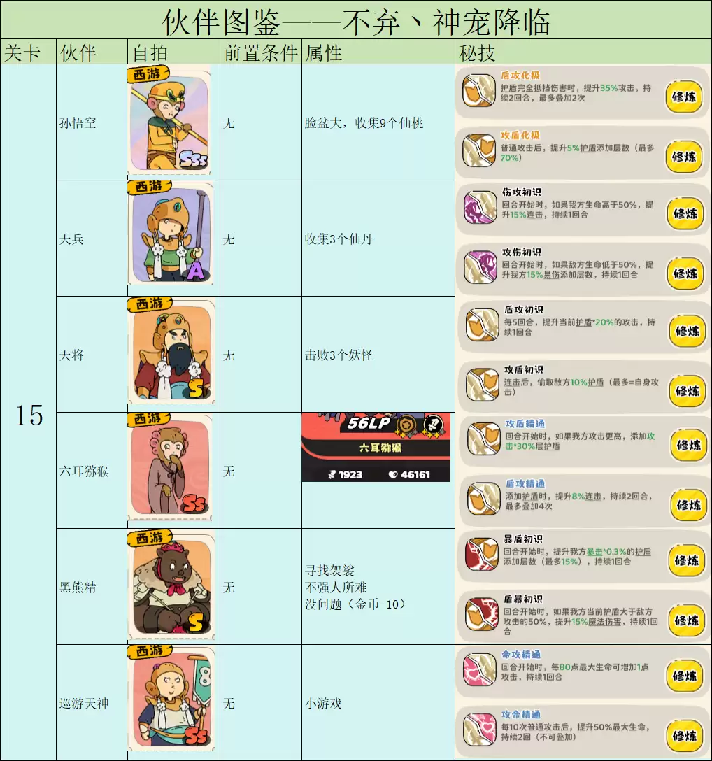 《神宠降临》伙伴图鉴之前置条件及战力一览