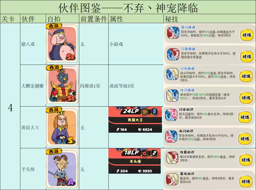 《神宠降临》伙伴图鉴之前置条件及战力一览