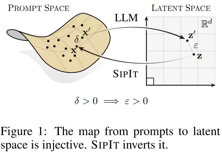 最具争议性研究:大模型中间层输出可 100% 反推原始输入