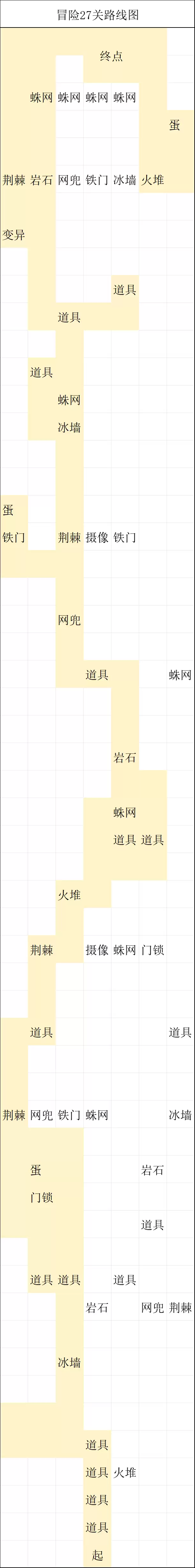神宠降临冒险27关全收集攻略