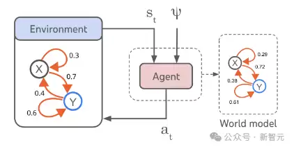 图2 智能体-环境系统示意图