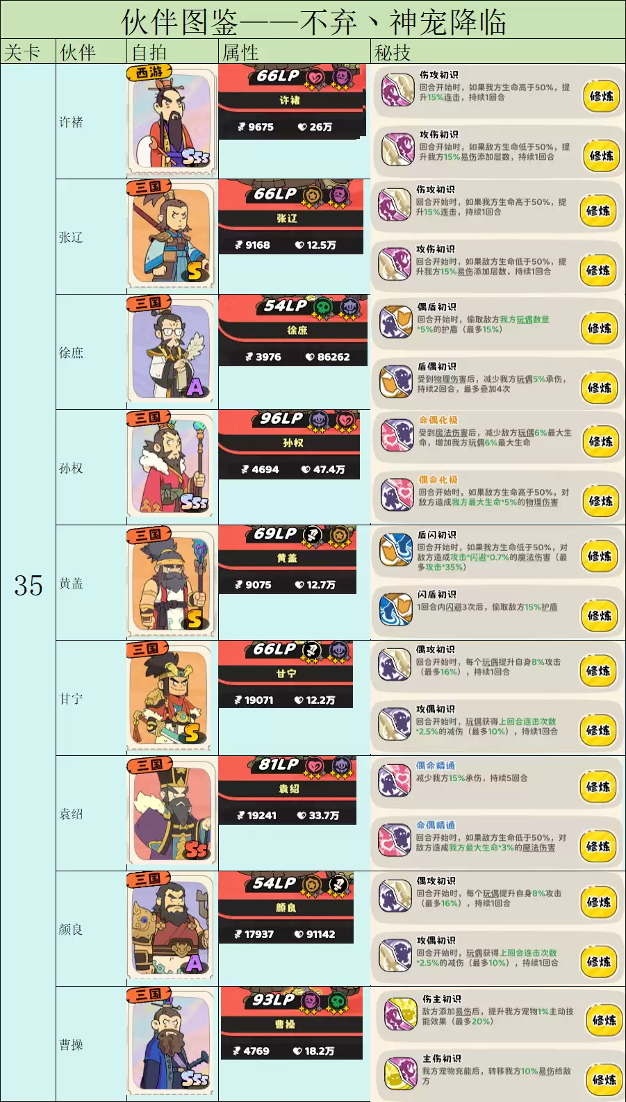 《神宠降临》伙伴图鉴之前置条件及战力一览