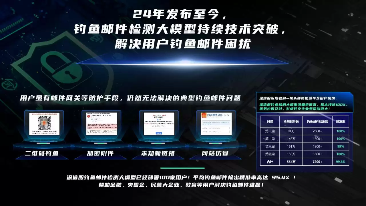 助力AI落地更简单、更安全,深信服2025全新发布4大AI新品