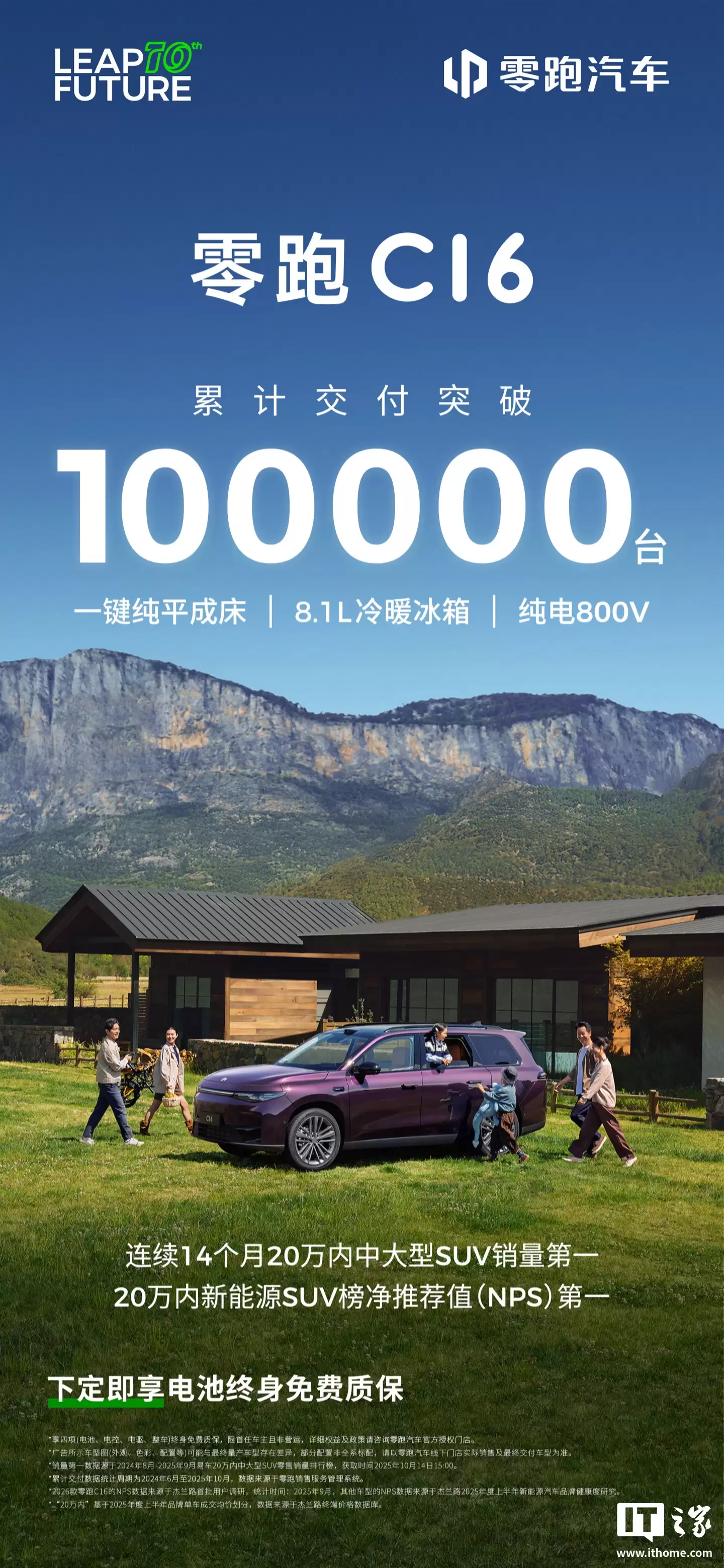 零跑 C16 汽车累计交付突破 10 万台，连续 14 个月 20 万内中大型 SUV 销量第一