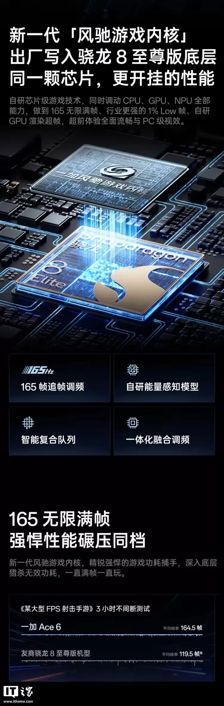 一加 Ace 6 手机今起首销：骁龙 8 至尊版、同档唯一 165Hz 高刷，2599 元起