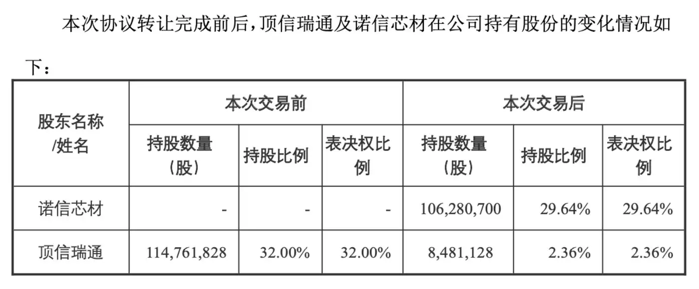 （来源：德龙汇能公告）
