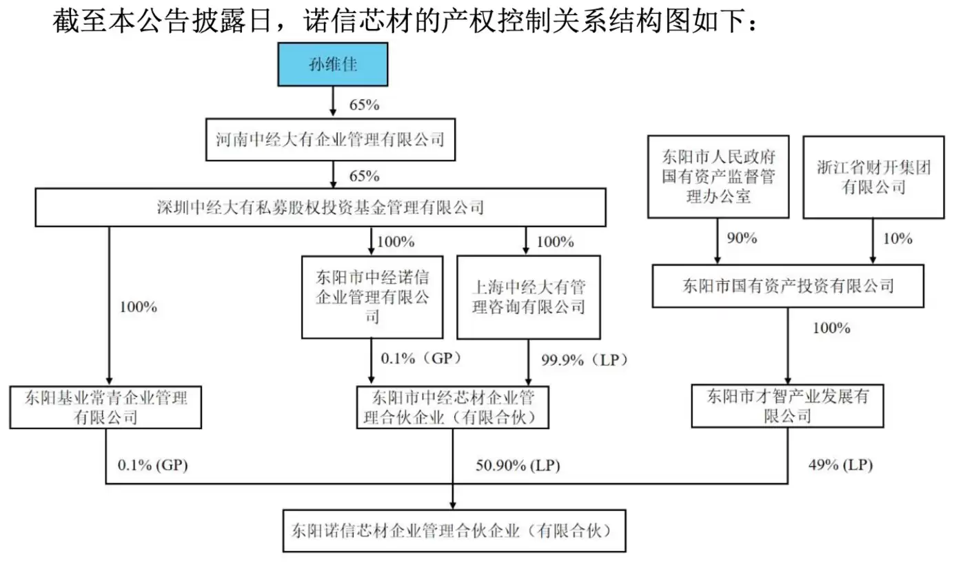 （来源：德龙汇能公告）