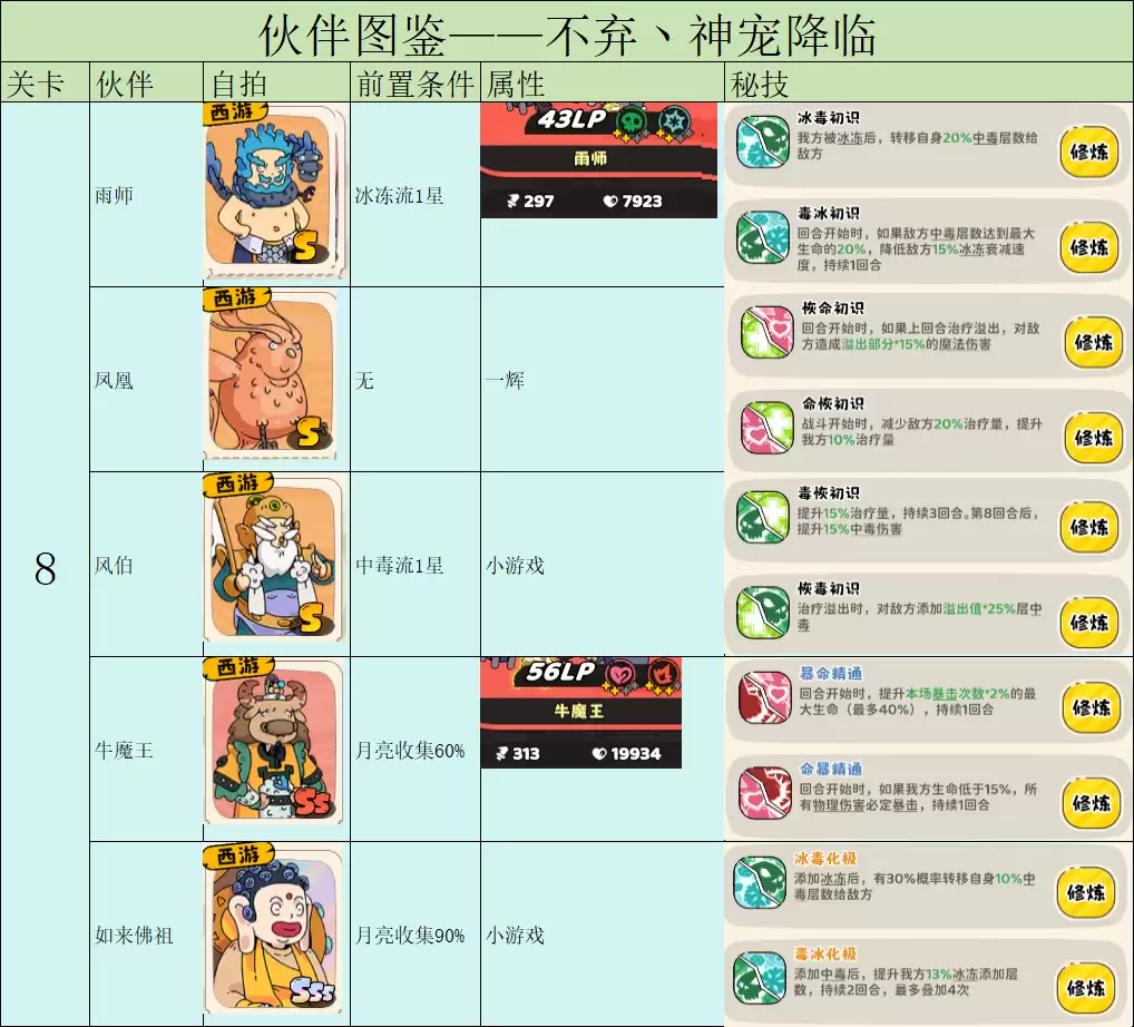 《神宠降临》伙伴图鉴之前置条件及战力一览