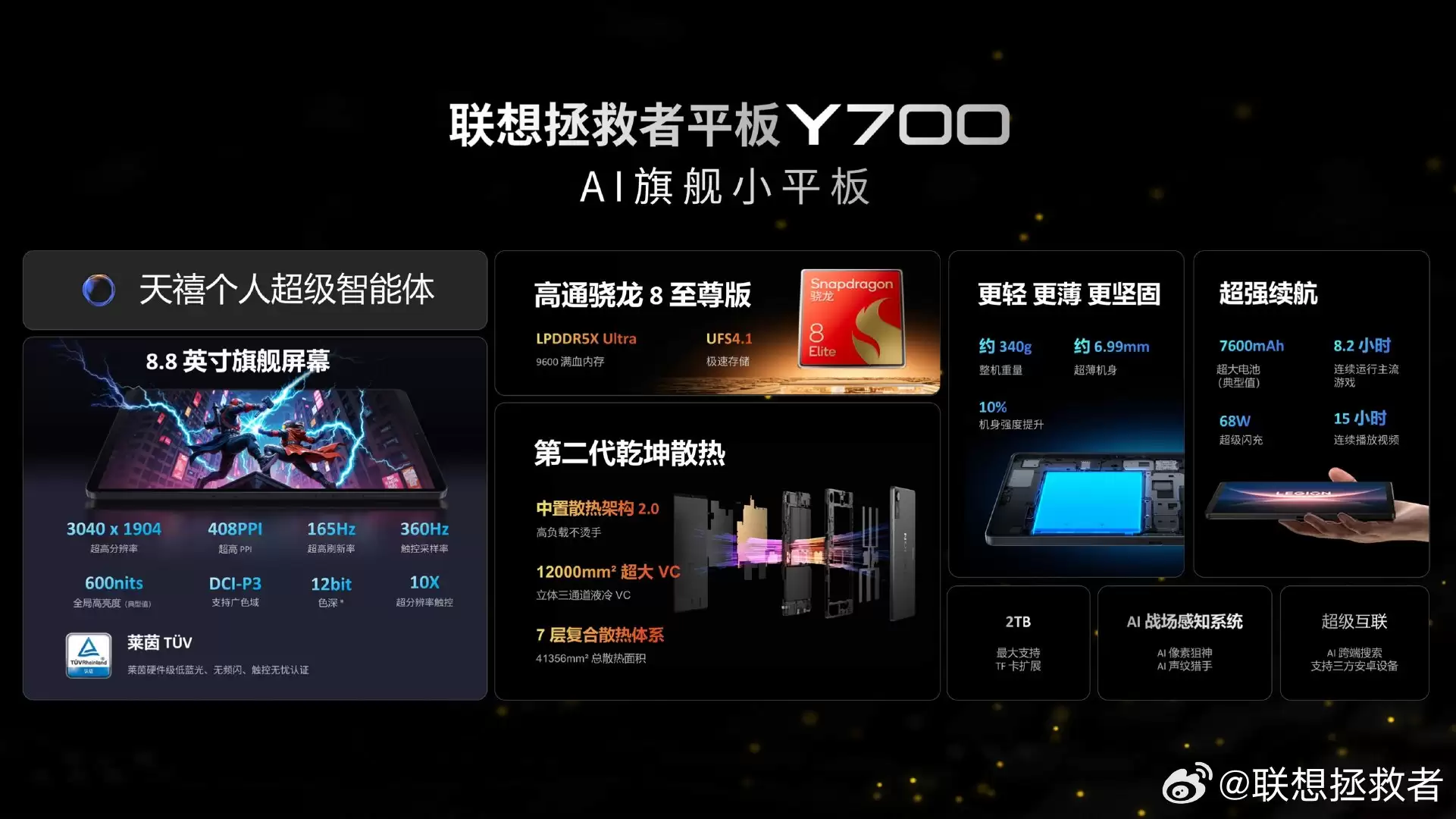 8.8 英寸 + 可秒变掌机：联想拯救者平板 Y700 四代 2628 元国补新低