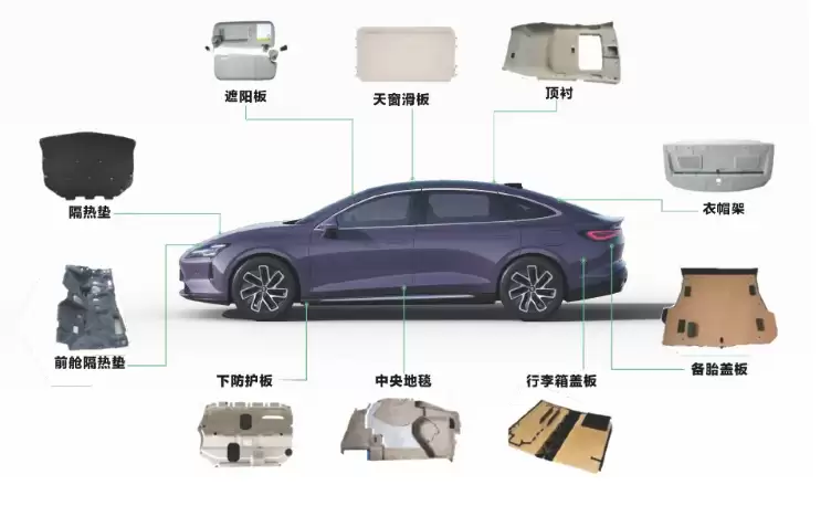 上汽通用五菱:2026年目标全系车型逐步搭载竹纤维内饰