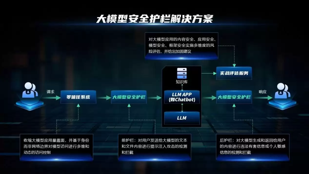 助力AI落地更简单、更安全,深信服2025全新发布4大AI新品