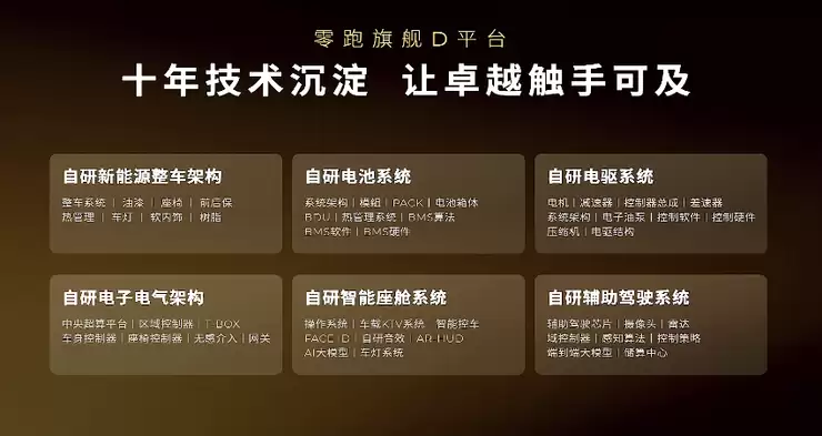零跑旗舰D系列发布，定价20万元以上，D19能否扛起高端化大旗？ 