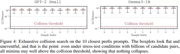 最具争议性研究:大模型中间层输出可 100% 反推原始输入