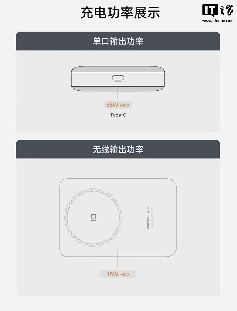 酷态科 10 号超级磁吸电能卡预售:TFT 彩屏、无线 15W / 有线 55W、10000mAh,首发价 179.1 元