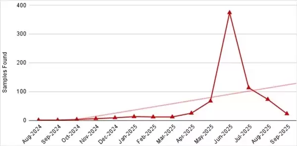 东欧现NFC新型恶意软件窃取信用卡信息