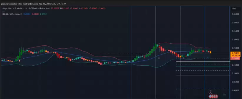 狗狗币遭遇ETF推迟:接下来DOGE会崩盘还是暴涨? - php中文网