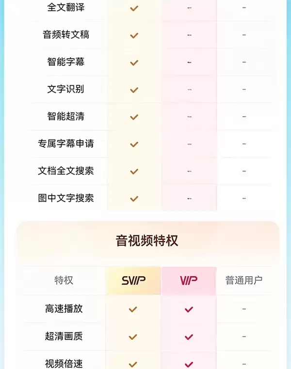 下载速度飞起！百度网盘SVIP会员双十一腰斩探底：162元/年