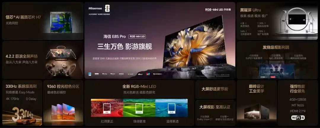 16599 元起海信 E8S Pro 旗舰电视首销：RGB-Mini LED 背光、4K 170Hz