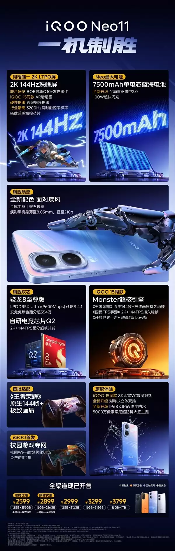 2599元起同档唯一2K屏骁龙8E旗舰！iQOO Neo11首销半小时销量翻倍