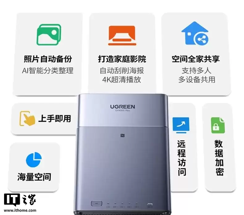 四盘位至高 120TB：绿联 NAS 私有云 DH4300 Plus 京东 815 元新低