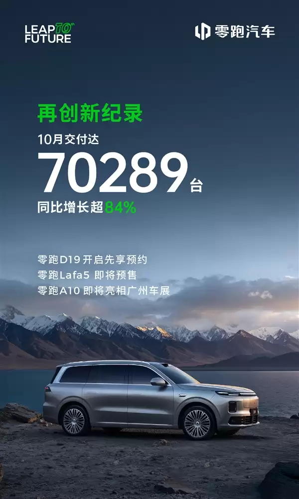 新势力首次突破7万大关!零跑单月交付创下新高:狂卖70289台