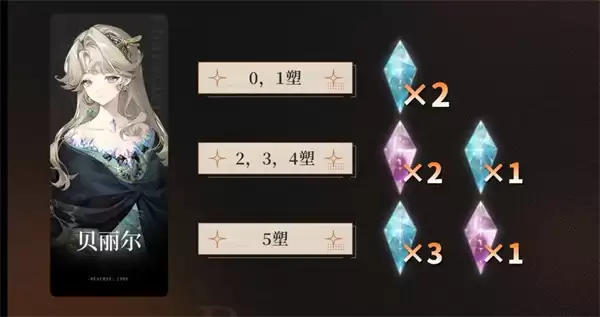 重返未来1999贝莉儿搭配养成攻略