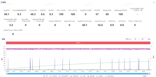 2599买骁龙8至尊版芯片 iQOO还在买芯片送手机
