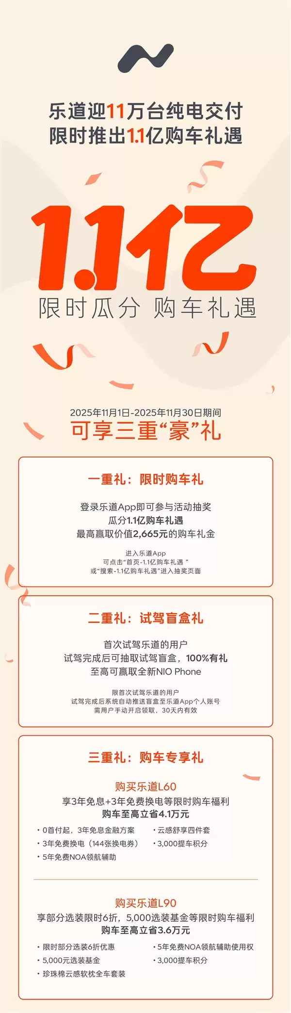 纯电新势力Top 2!乐道汽车交付11万台:加码1.1亿购车礼遇