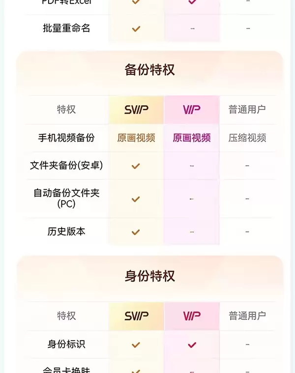 下载速度飞起！百度网盘SVIP会员双十一腰斩探底：162元/年