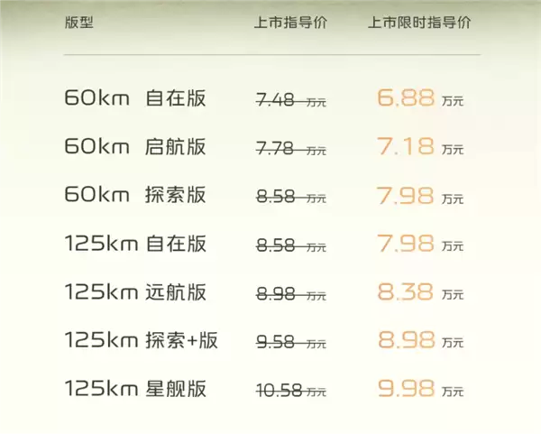 油耗2L级全球最低！吉利银河星舰6上市：限时6.88万起