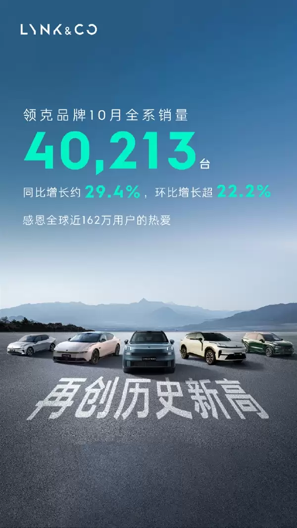 首破4万创历史新高！领克10月销量40213台