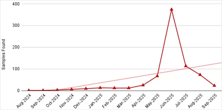警惕:超760款安卓恶意软件爆发,可“隔空”盗刷信用卡