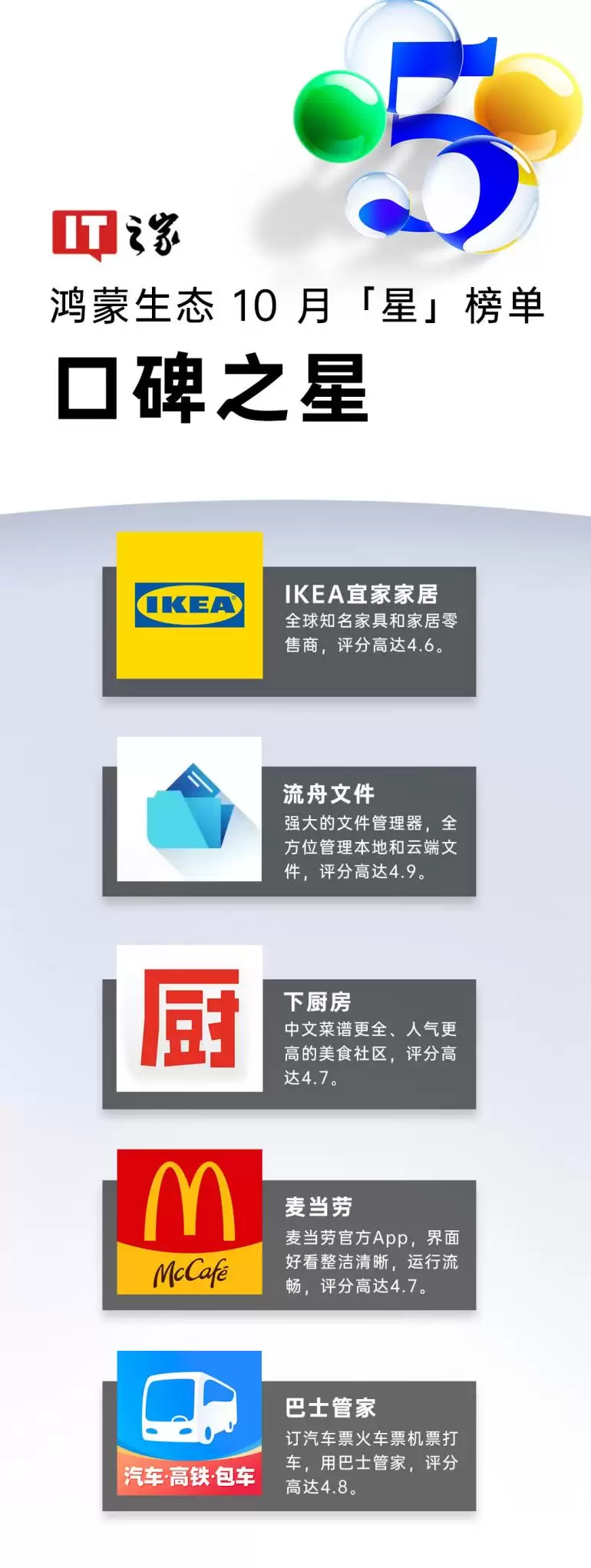 IT之家鸿蒙生态 10 月“星”榜单发布：HarmonyOS 6 发布，独家、首发应用和功能加速涌现