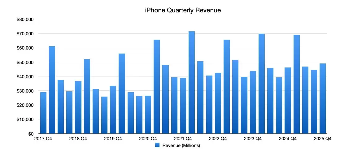 库克回避“iPhone Air减产”提问,暗示该机型未达苹果预期