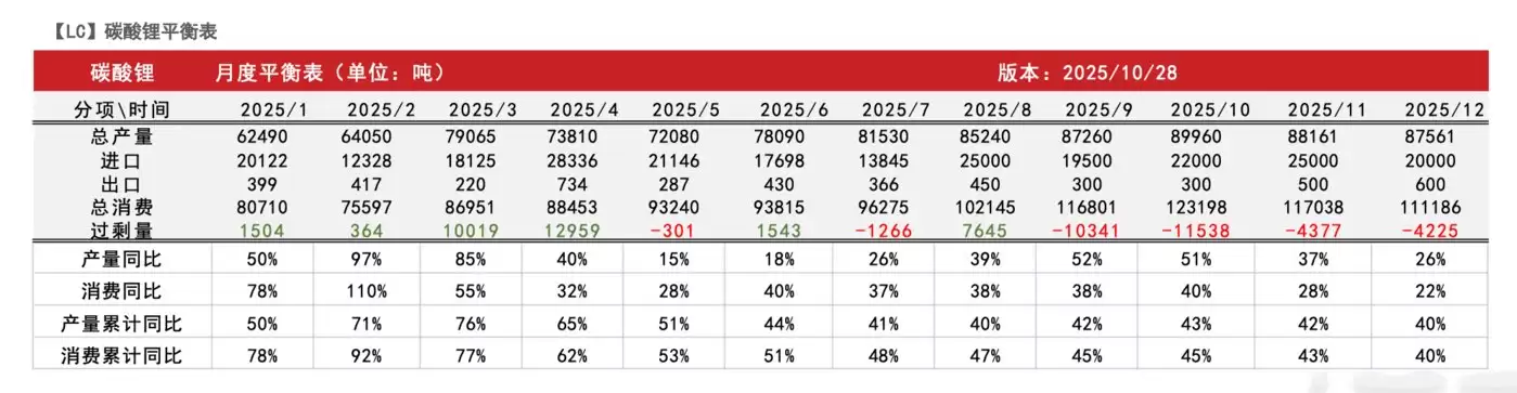(来源:紫金天风期货研报)