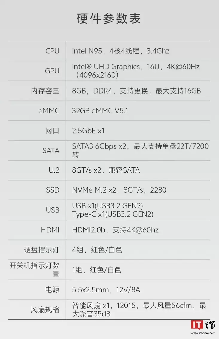 英特尔 N95 + 8G RAM：极空间私有云 Q4 四盘位 NAS 国补后 1139 元新低