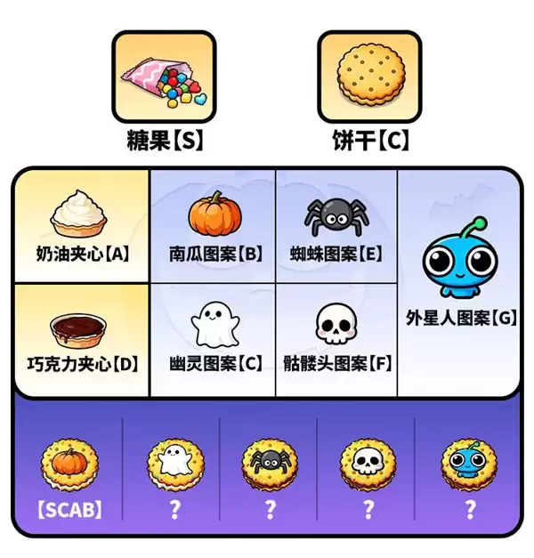 守望先锋制作糖果饼干活动玩法攻略