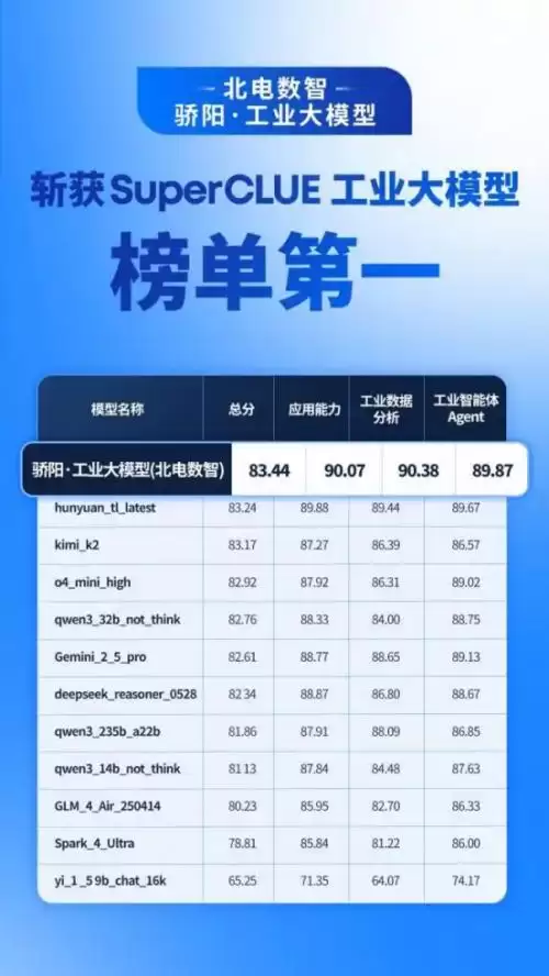 紧跟“十四五”工业转型需求，骄阳·大模型推动AI与制造业深度融合